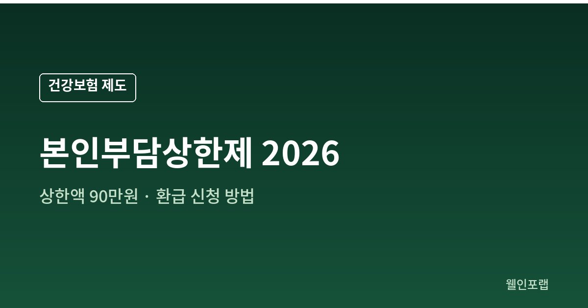 본인부담상한제 2026 상한액 90만원과 환급 신청 방법을 안내하는 대표 이미지